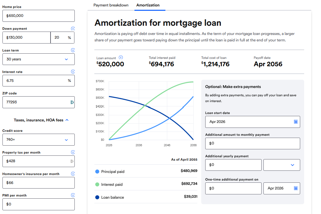 Bankrate amortization chart